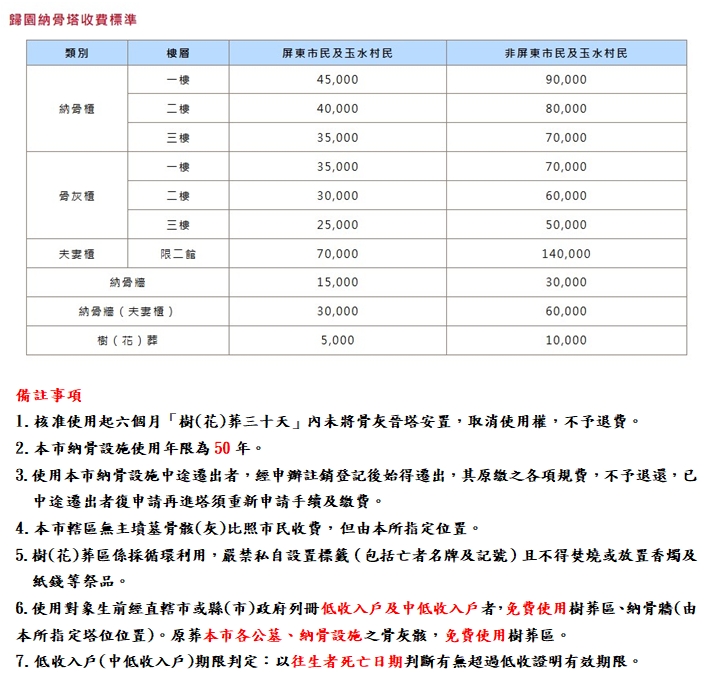 收費標準及備註事項