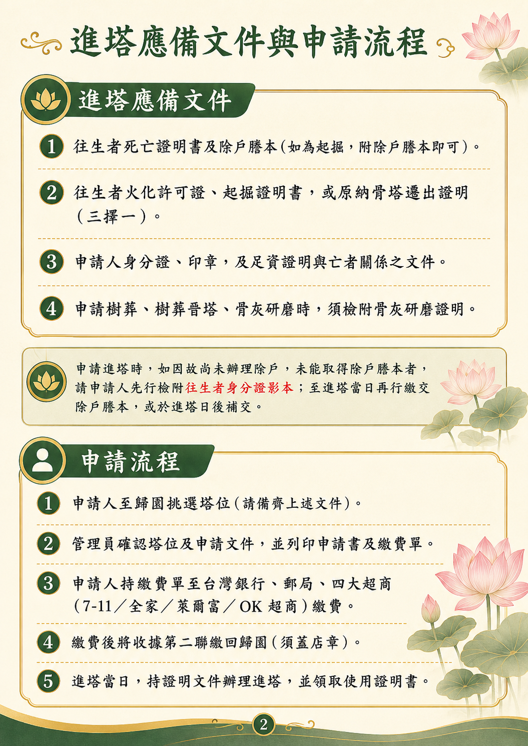 進塔應備文件及申請流程