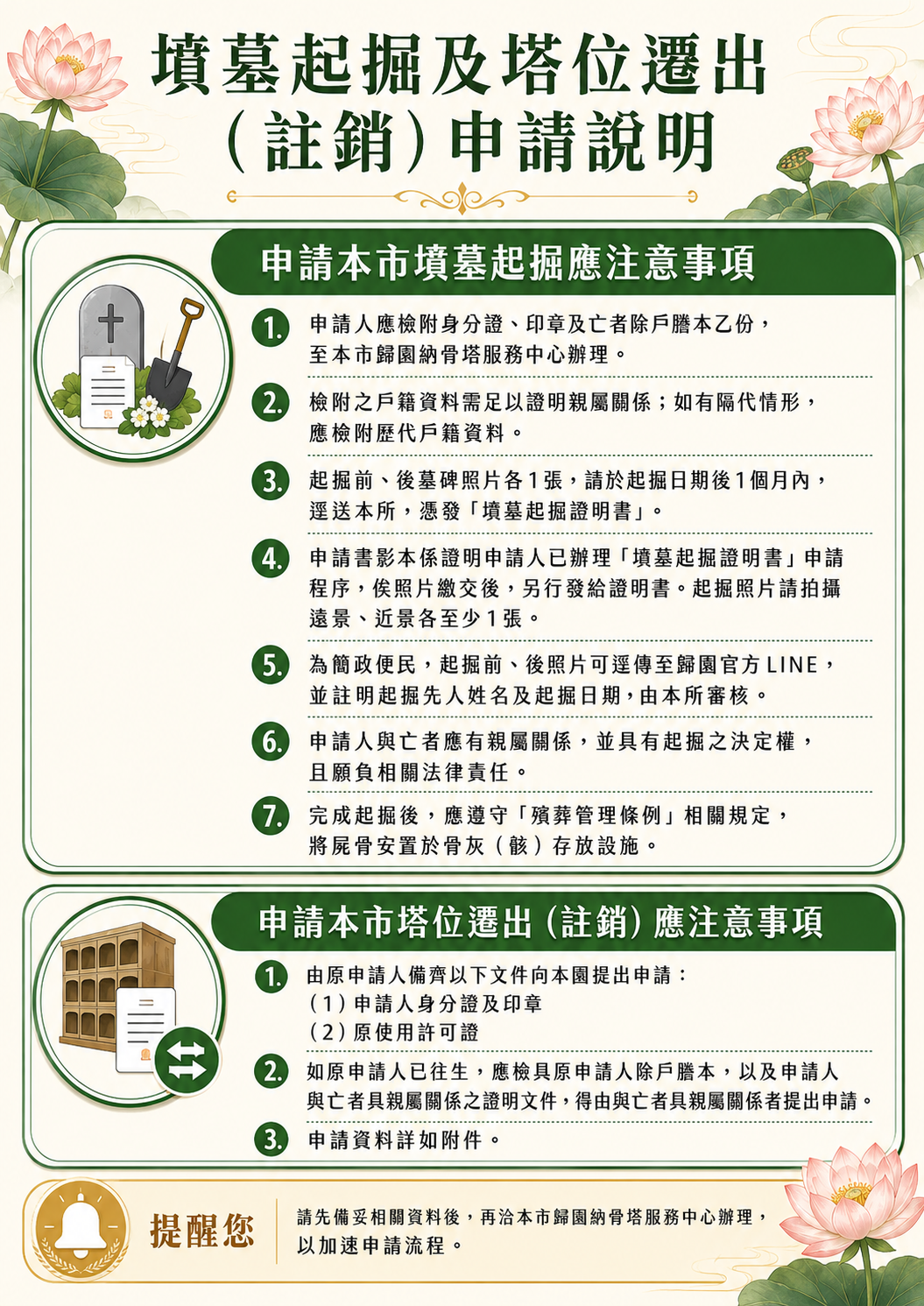 墳墓起掘及塔位遷出(註銷)申請說明